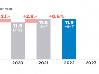 可口可樂(lè)、百事可樂(lè)、雀巢、聯(lián)合利華···2022年P(guān)CR使用情況如何？